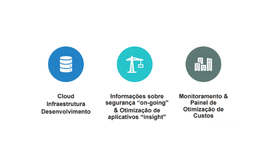 Oficinas DevOps